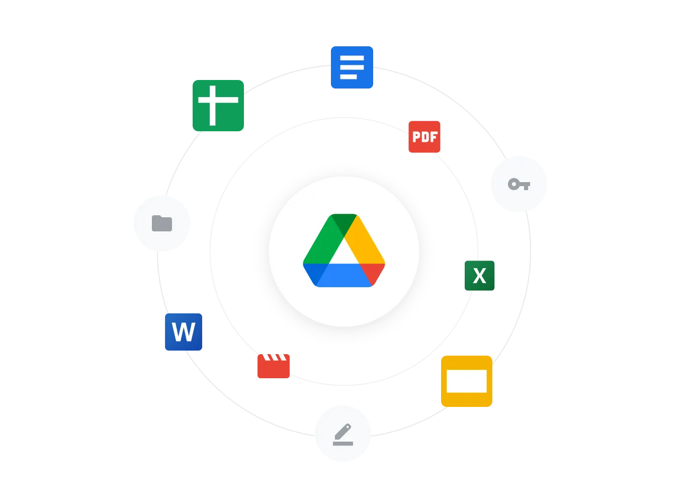 Google Drive integrations
