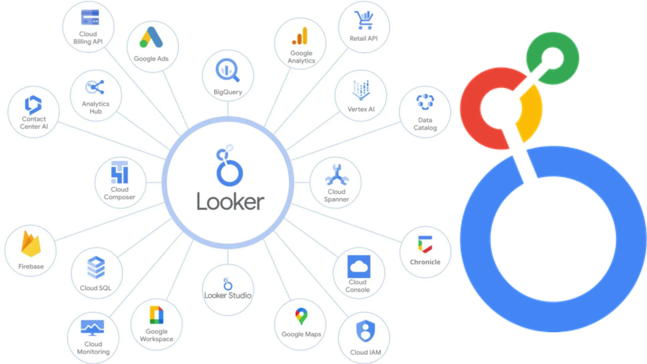 Google Looker Studio interface