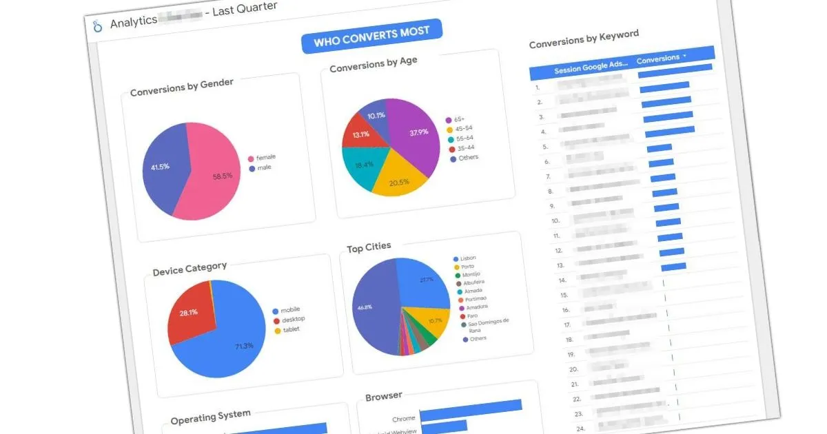 Data visualization