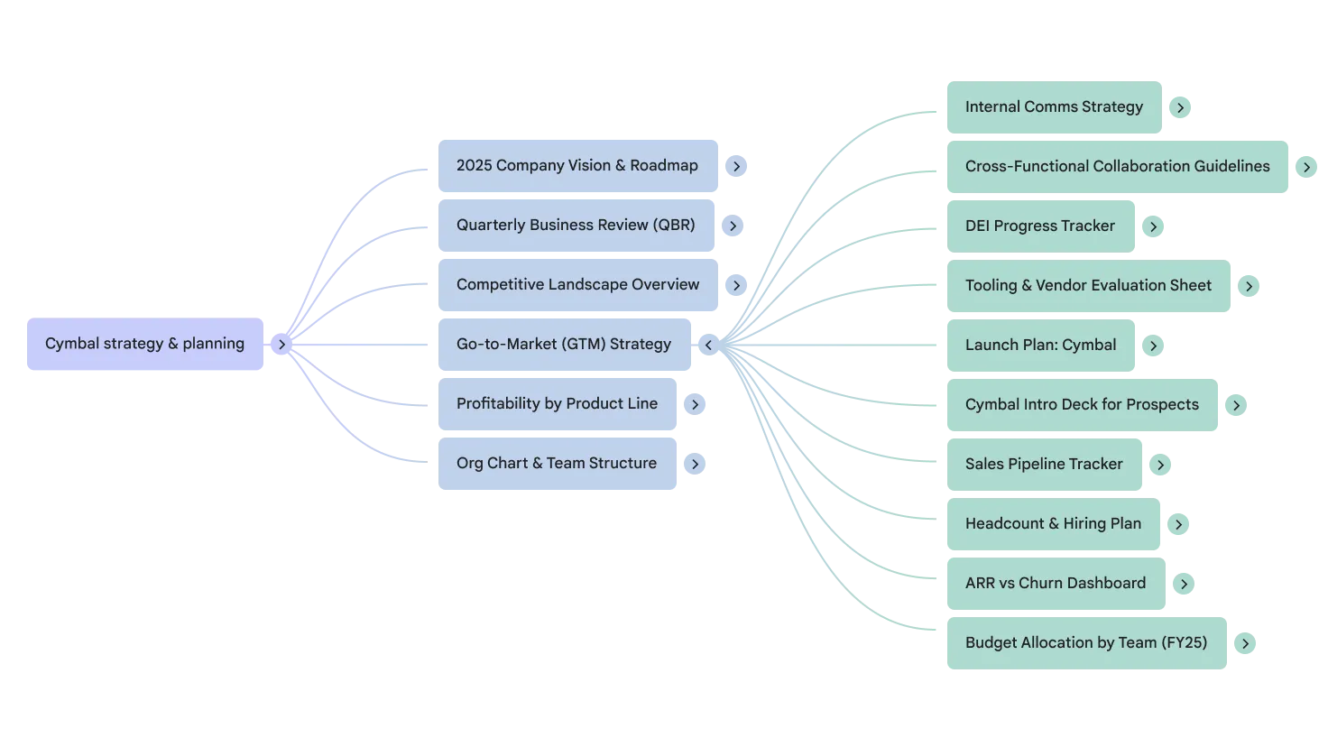 Clickable citations in AI responses