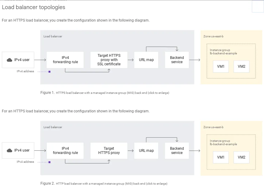 Google Cloud SQL icmalı