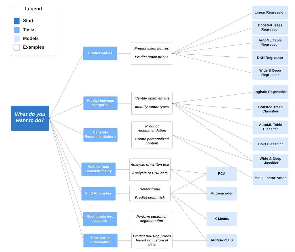 Cloud SQL High Availability