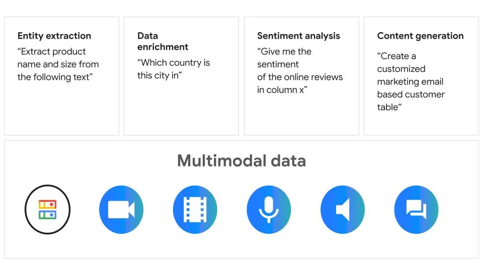 Cloud SQL Ehtiyat Nüsxələr